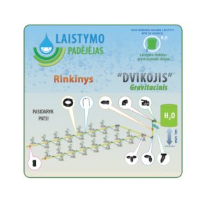 .Šiltnamio laistymo sistema "Dvikojis" gravitacinis